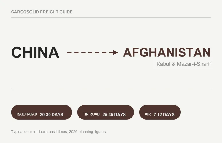 China to Afghanistan freight route card with rail road and air transit times 2026