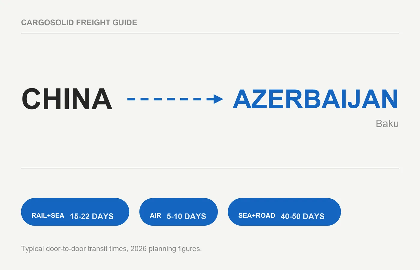 China to Azerbaijan freight route card with rail sea and air transit times 2026