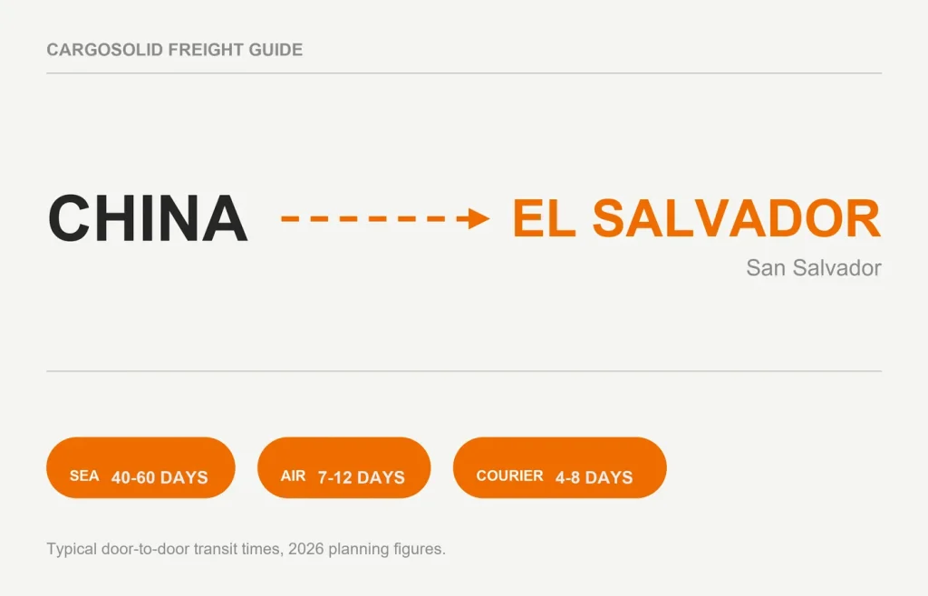 China to El Salvador freight route card with sea air courier transit times 2026