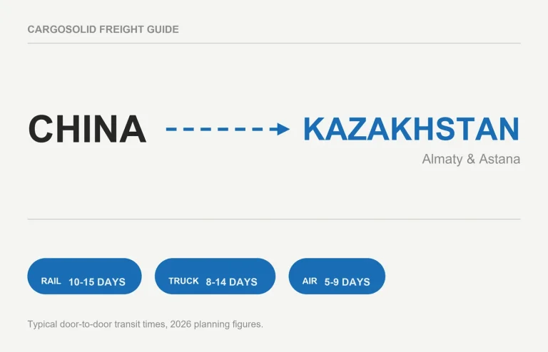 China to Kazakhstan freight route card with rail truck and air transit times 2026