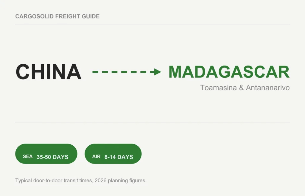 China to Madagascar freight route card with sea and air transit times 2026