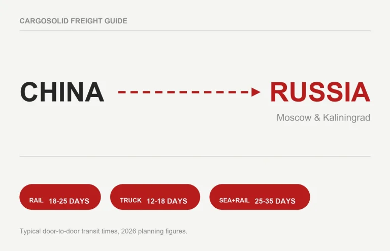 China to Russia freight route card with rail truck and sea rail transit times 2026
