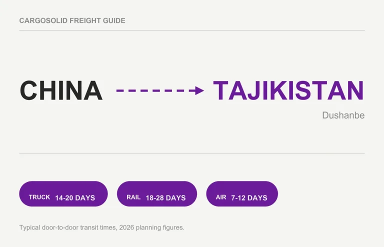 China to Tajikistan freight route card with truck rail air transit times 2026