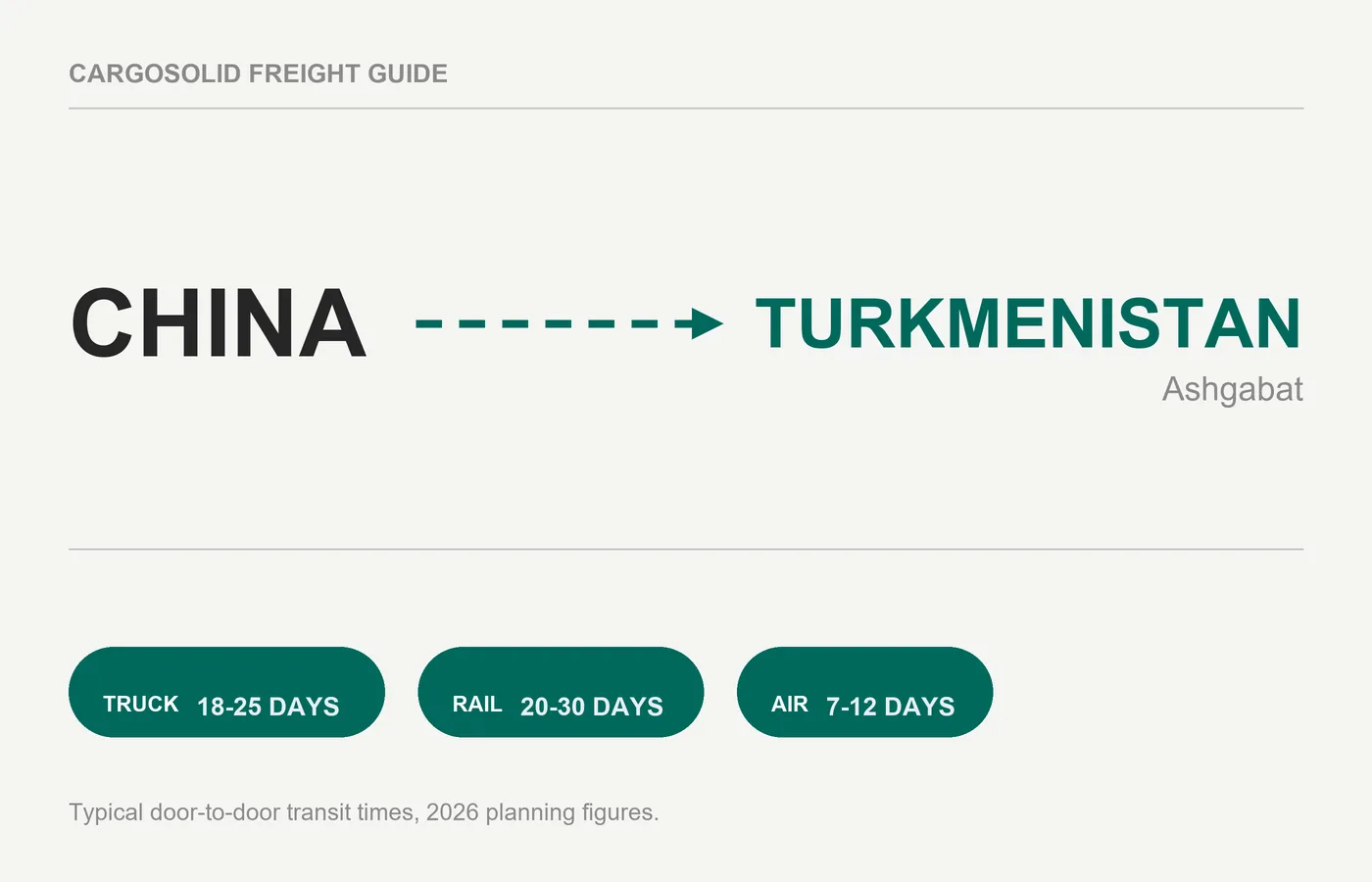 China to Turkmenistan freight route card with truck rail air transit times 2026